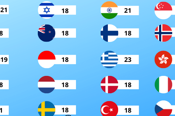 gambling ages by state